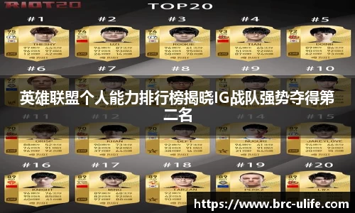 英雄联盟个人能力排行榜揭晓IG战队强势夺得第二名
