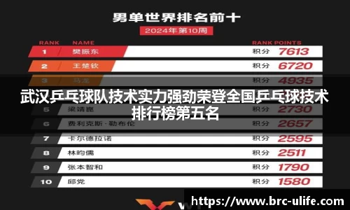 武汉乒乓球队技术实力强劲荣登全国乒乓球技术排行榜第五名